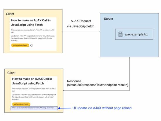 ajax javascript
