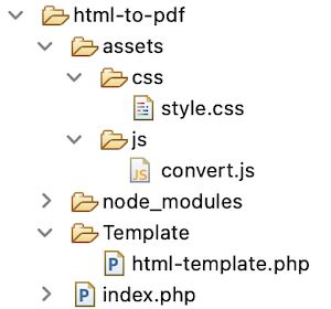 HTML to PDF Conversion Files
