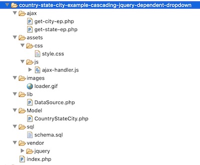 Country State City Example File Structure