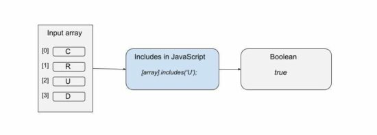 include in javascript