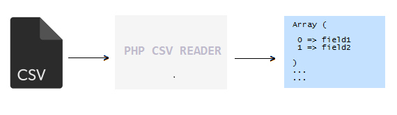 php_csv_file_read php_csv_file_read