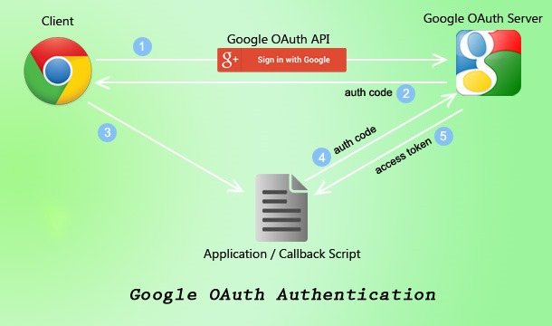 php_google_oauth_login php_google_oauth_login