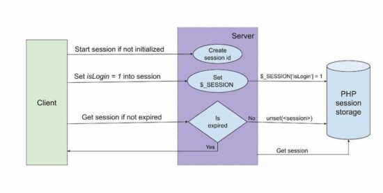 php session