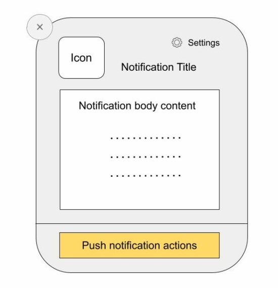 web push notification
